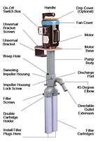 Flo King - BX5000 Filter System - 3